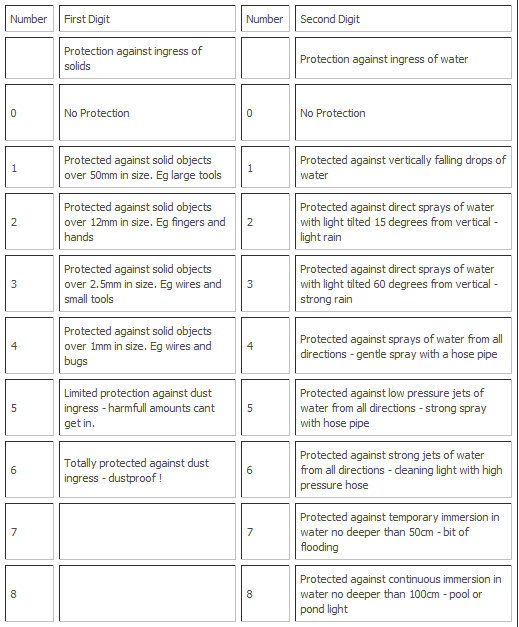 ip_table