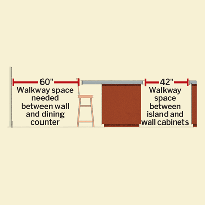 kitchen-design-standard-spacing-bench-wall-counter